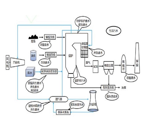 关于电厂化学水处理技术应用分析